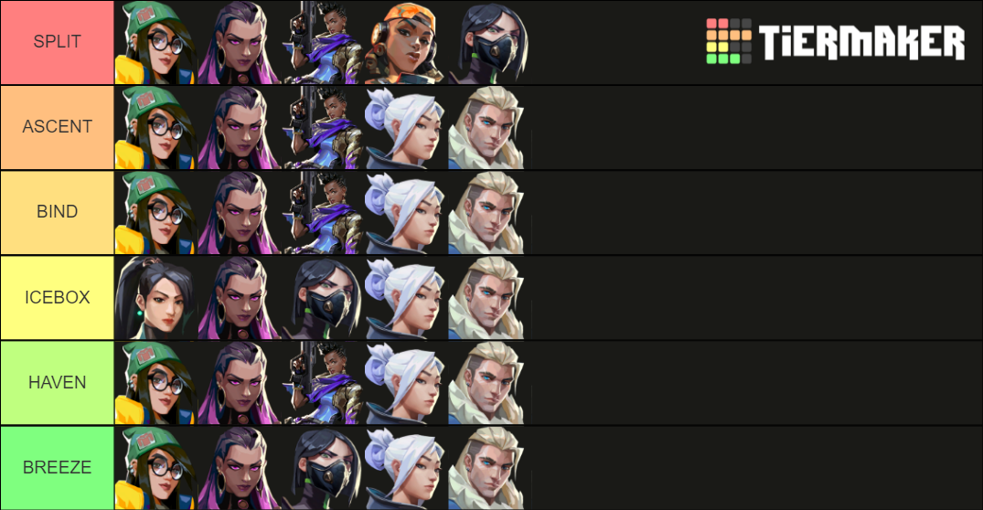 Valorant Team list Tier List Rankings) TierMaker