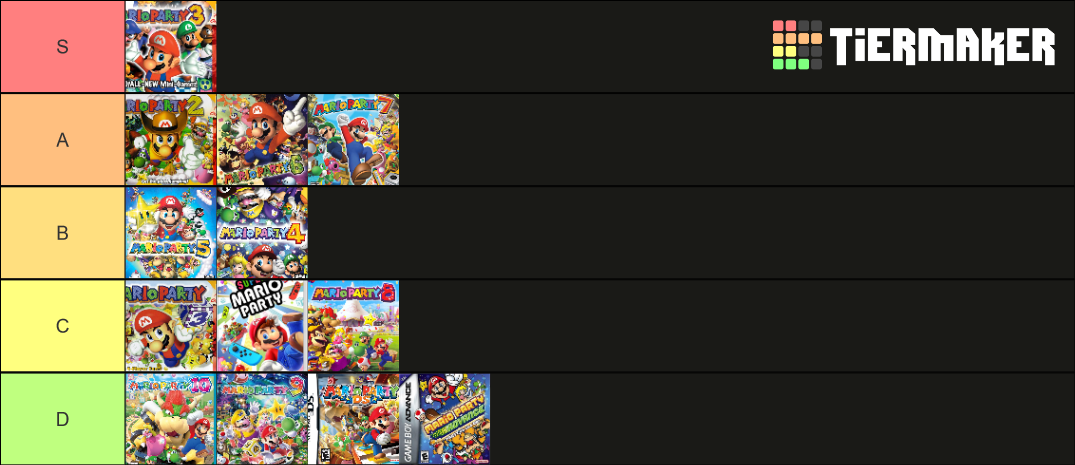 All Mario Party Games Ranked Tier List Community Rankings Tiermaker