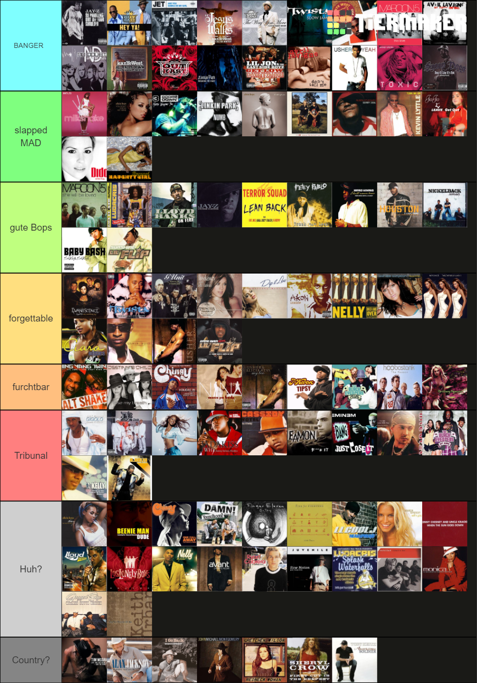 2004 Billboard Year End Hot 100 hits Tier List (Community Rankings