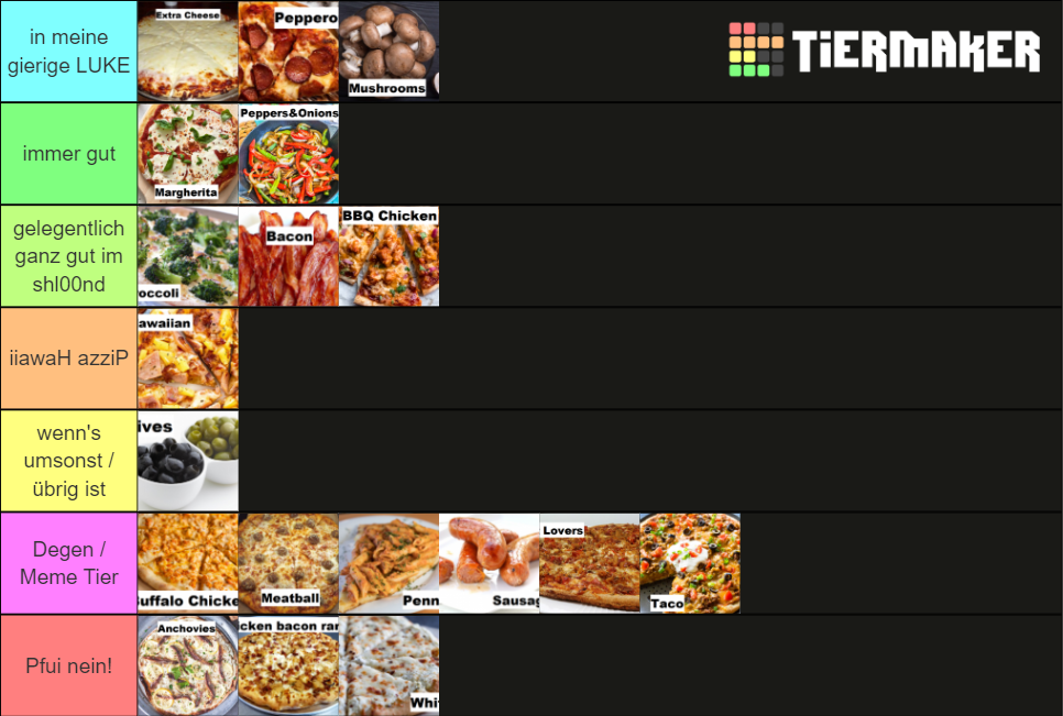 Best Pizza Toppings/Types Tier List Rankings) TierMaker