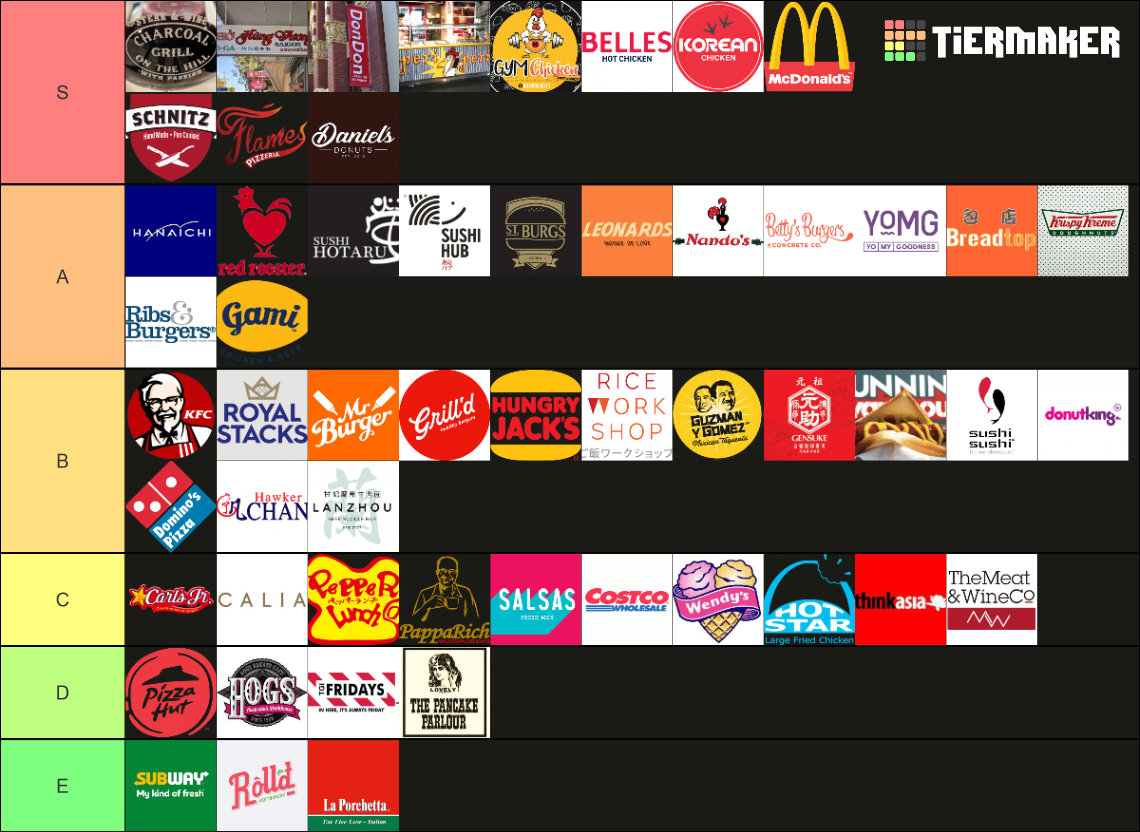 melbourne-fast-food-restaurants-v2-tier-list-community-rankings