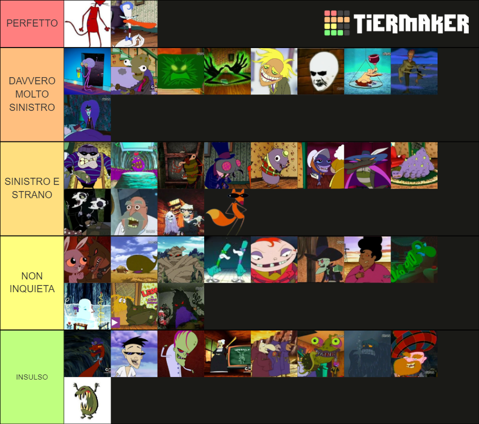 Courage the cowardly dog characters Tier List (Community Rankings ...