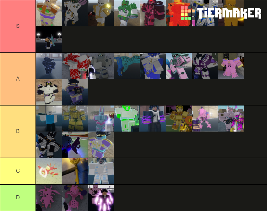 Your Bizzare Adventure stand Tier List (Community Rankings) - TierMaker