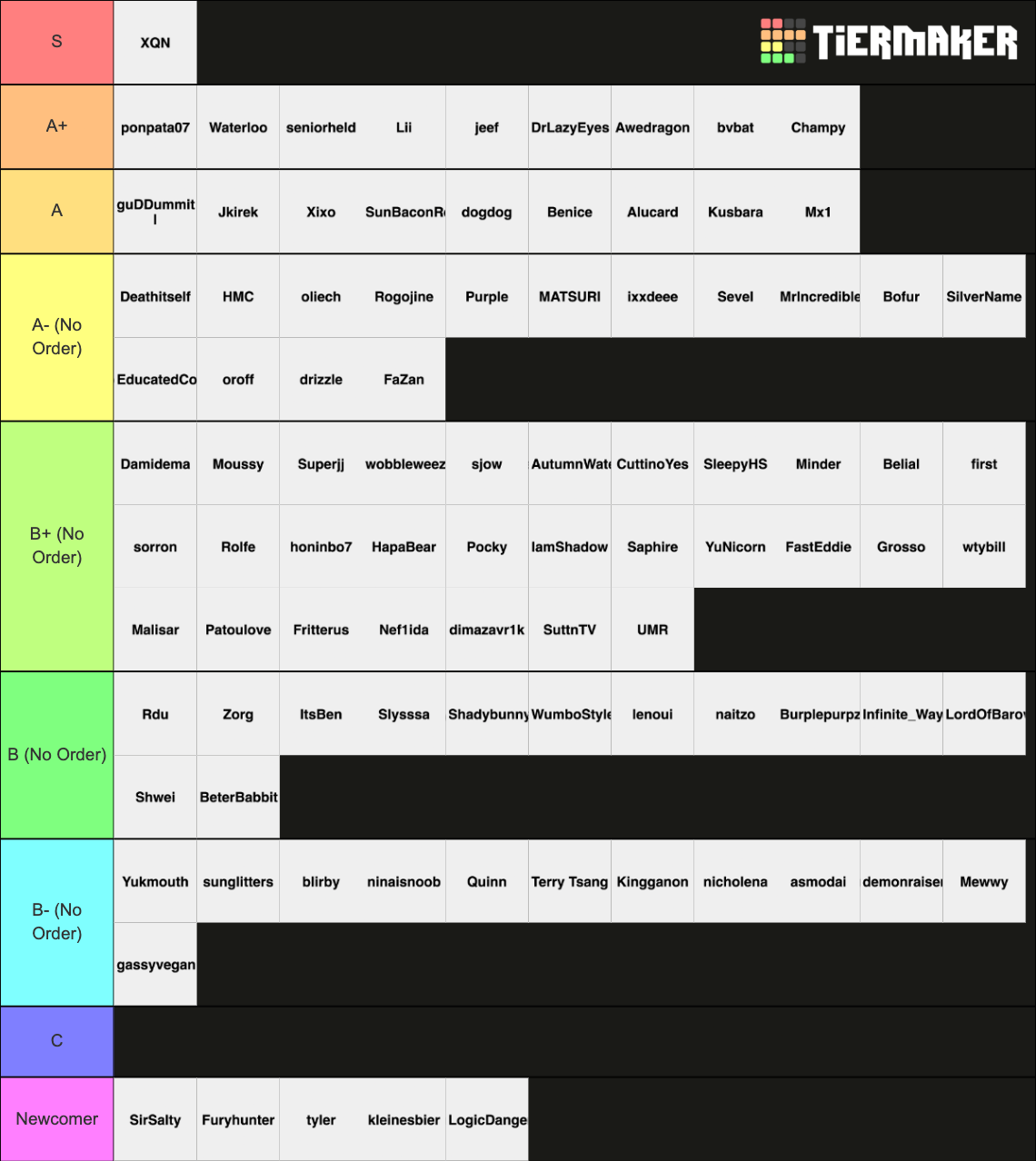 HS Battlegrounds player Tierlist V3 Tier List (Community Rankings ...