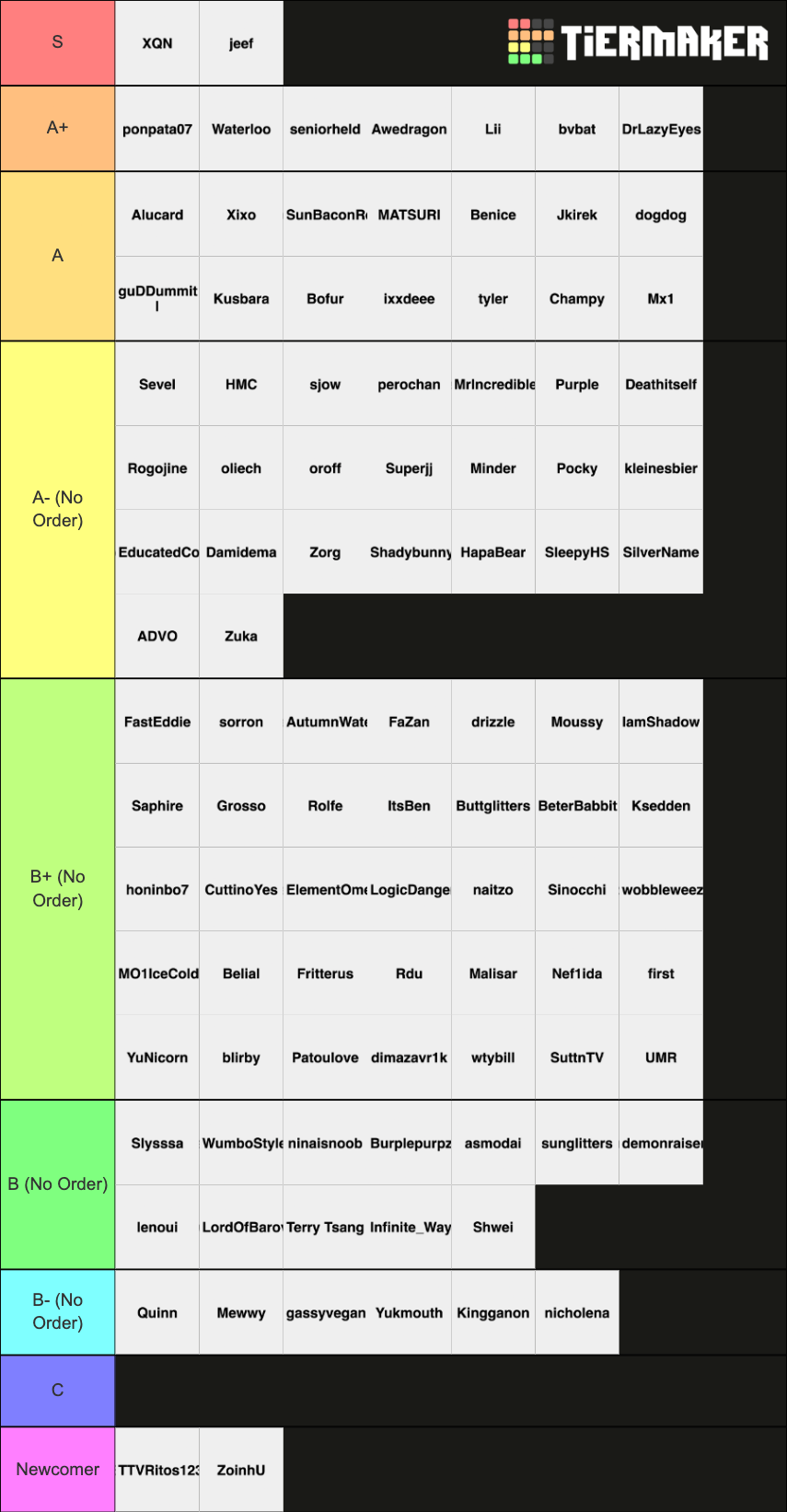 HS Battlegrounds player Tierlist V3 Tier List (Community Rankings ...