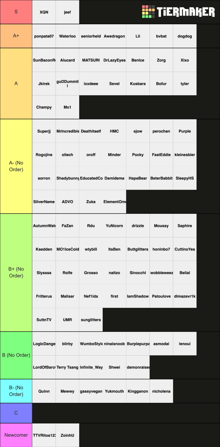 HS Battlegrounds player Tierlist V3 Tier List (Community Rankings ...