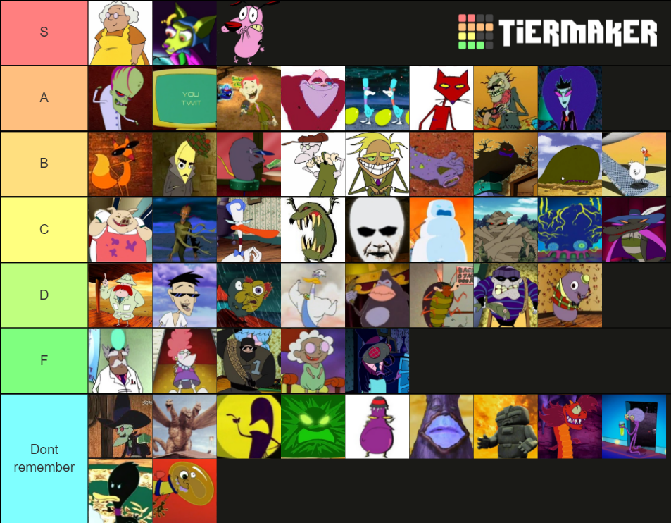 Courage the cowardly dog characters Tier List (Community Rankings ...