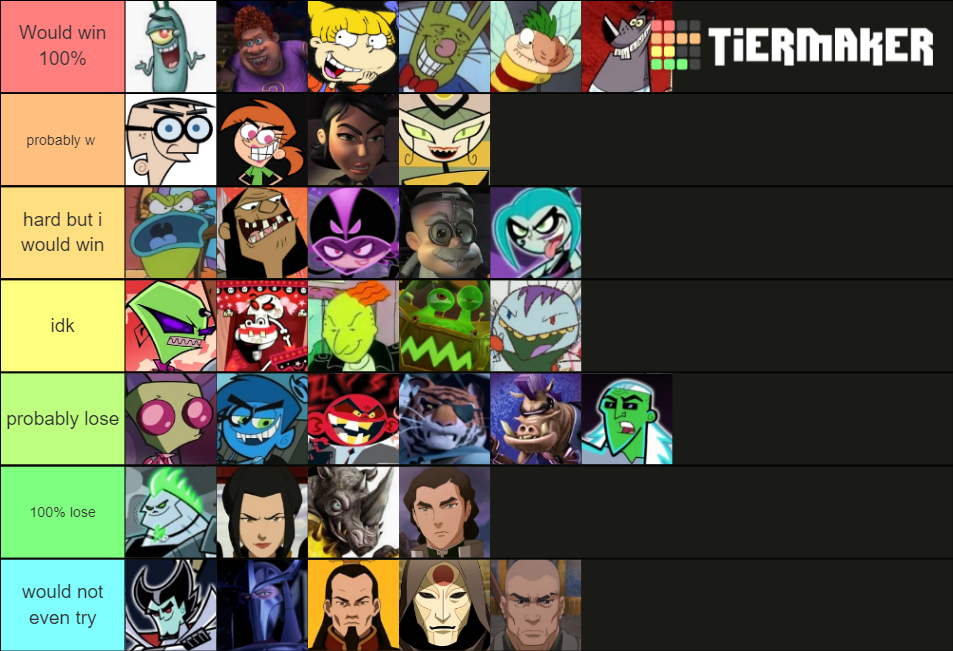 Nickelodeon Villains Tier List (Community Rankings) - TierMaker