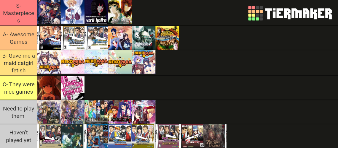 Visual Novel Tier List