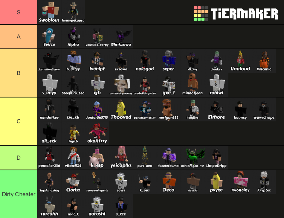 Current IR Players tierlist Tier List (Community Rankings) - TierMaker