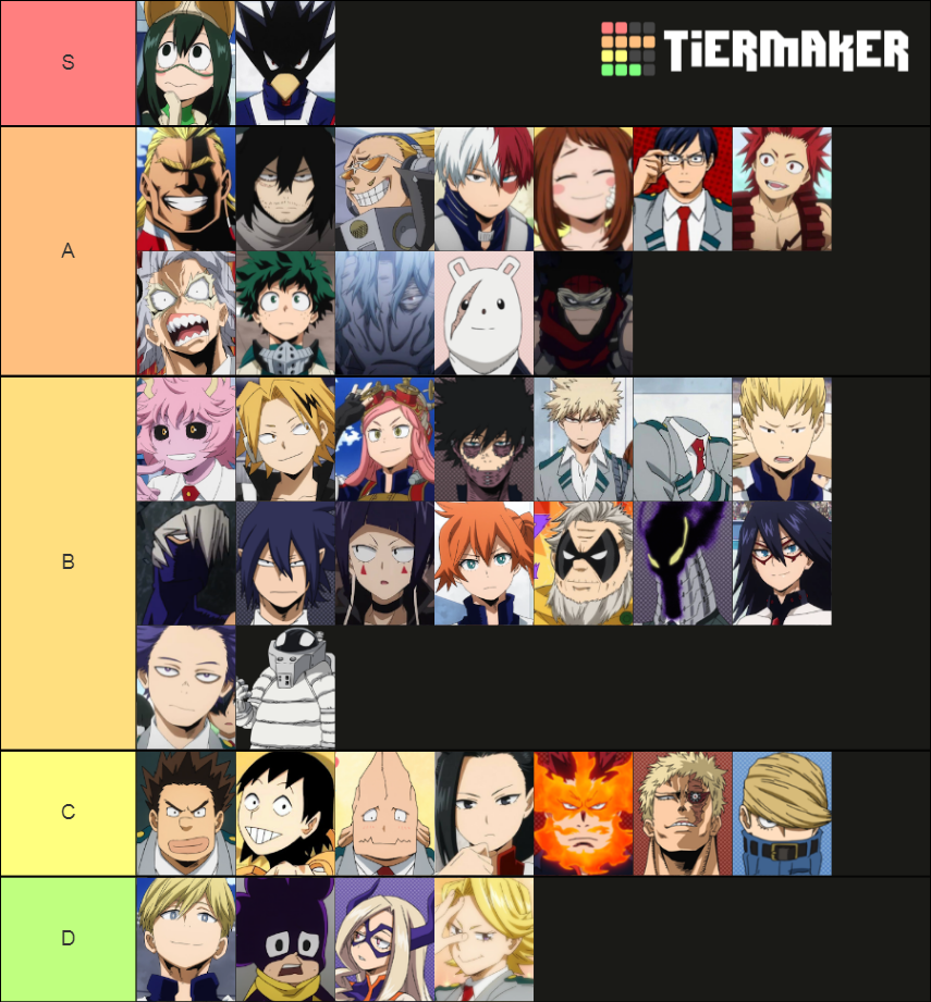 Boku no hero Tier List (Community Rankings) - TierMaker