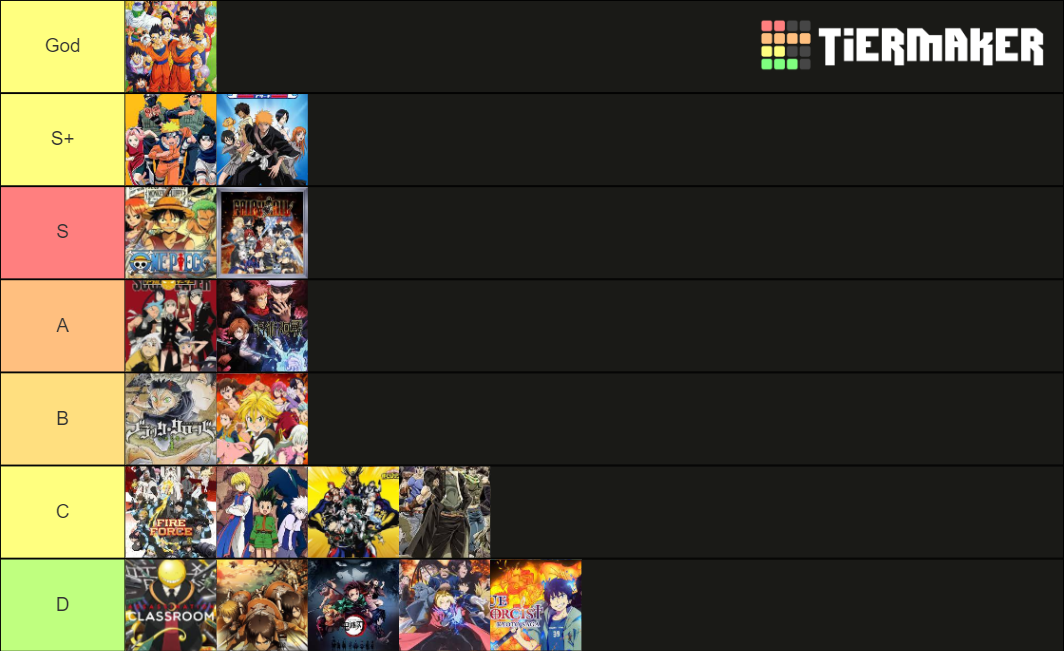 Anime Power Scaling 2 Tier List Rankings) TierMaker