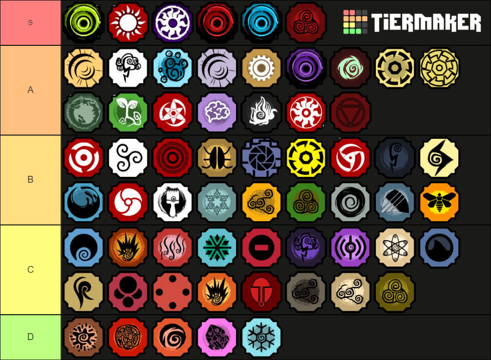 Shindo life tier list. Тир лист блудлайнов Шиндо 2022. Тир лист Шиндо лайф блудлайн. Тиер лист Шиндо лайф. Shindo Life Bloodline Tier list.