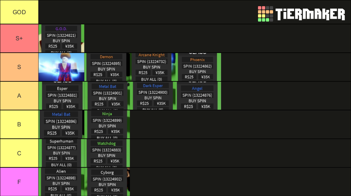 Class A Hero’s Destiny Tier List (Community Rankings) - TierMaker