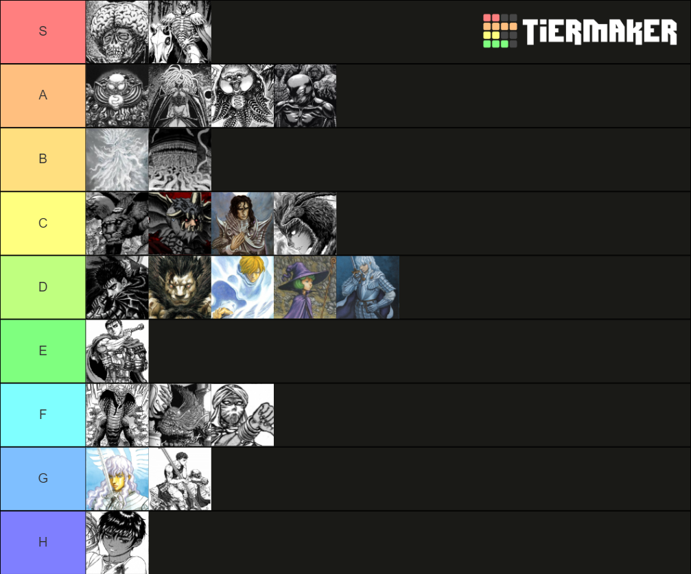 Strongest Berserk Characters Tier List Community Rankings TierMaker