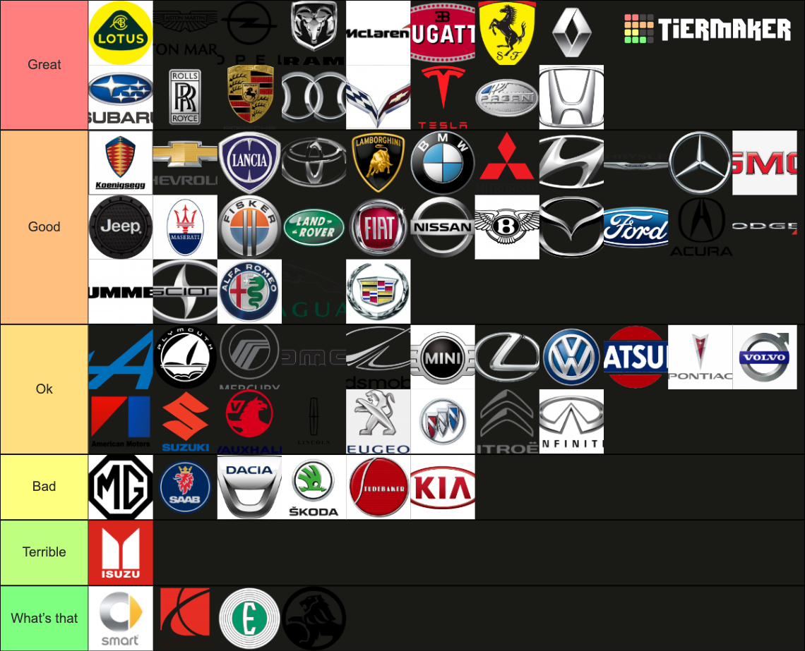 Car Brand Tiers Tier List Rankings) TierMaker
