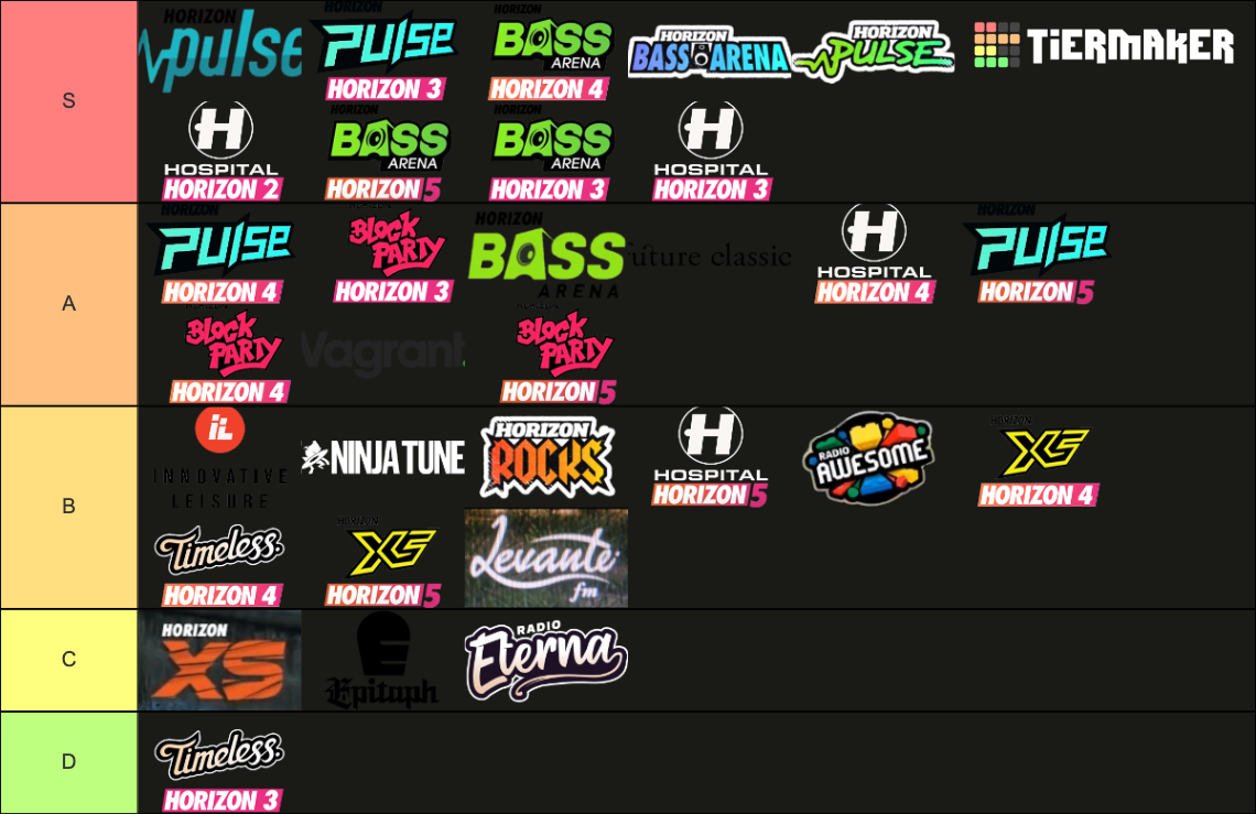 Forza Horizon Series Radio Stations (15) Tier List Rankings