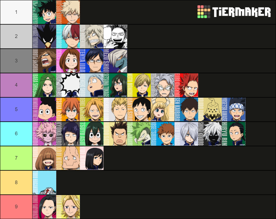 MHA 1-A,1-B. Tier List (Community Rankings) - TierMaker