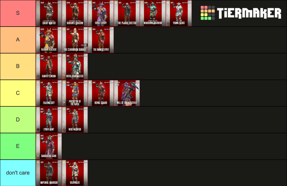 Bloodhound Skin Tier List (Community Rankings)   TierMaker