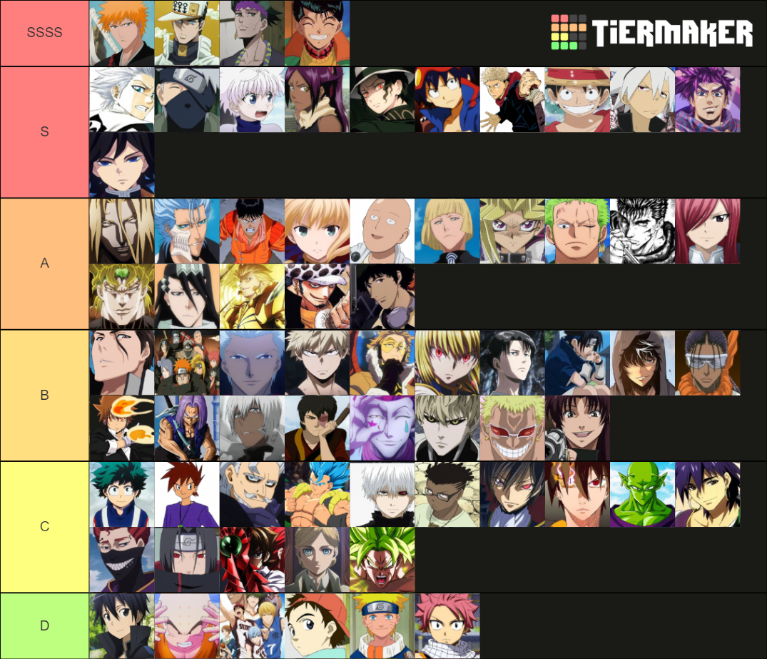 ANIME DRIP 2 Tier List (Community Rankings) - TierMaker