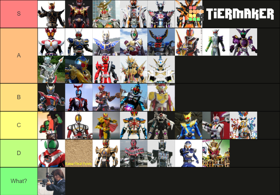 Kamen Rider Rider Final Form List Tier List (Community Rankings ...