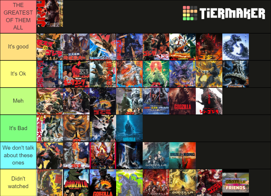 The Godzilla Tier List Community Rankings TierMaker