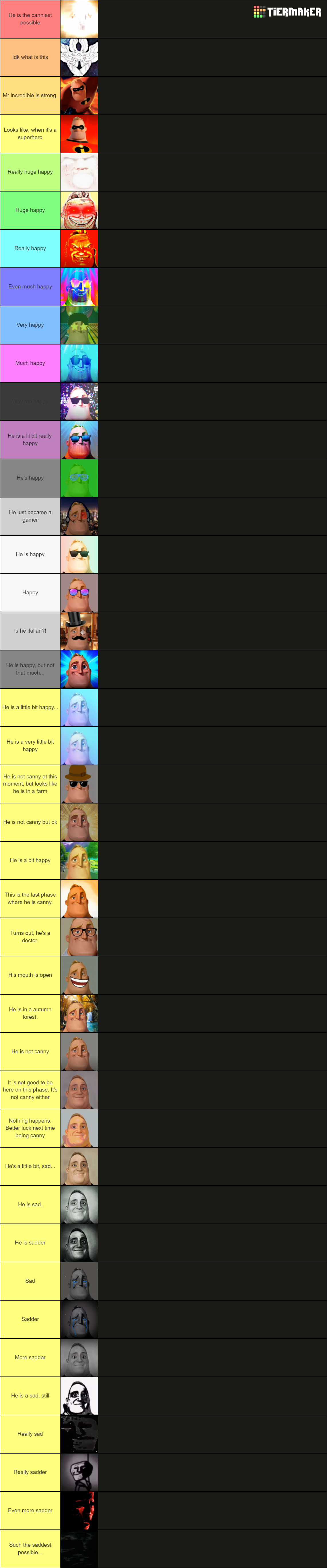 mr incredible becoming uncanny mega extended Tier List (Community