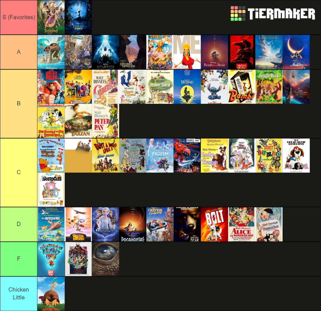 Disney Animated Movies Tier List (Community Rankings) - TierMaker