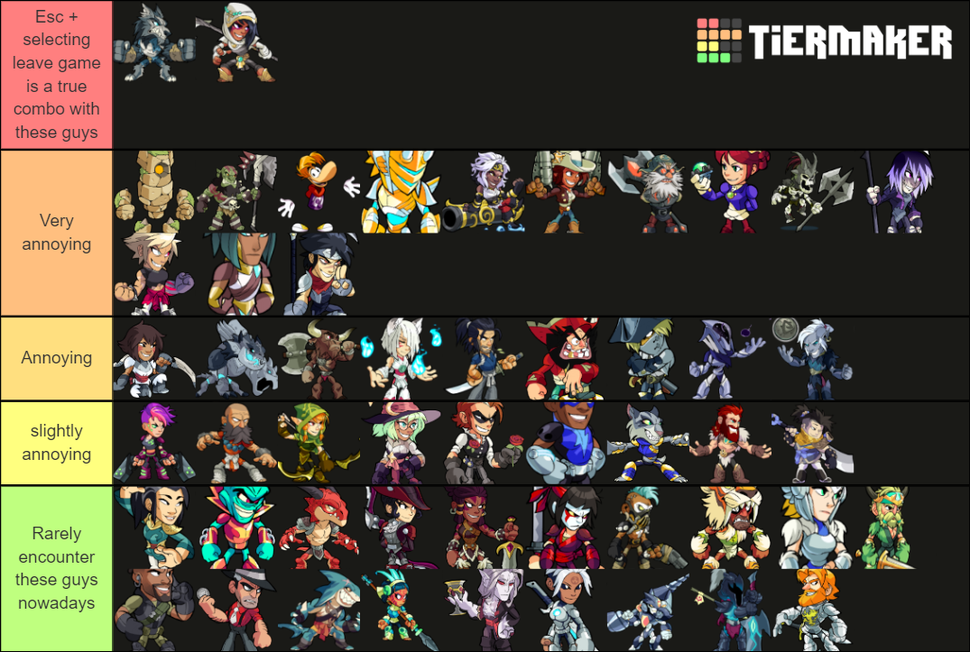 Brawlhalla (2021) Tier List Rankings) TierMaker