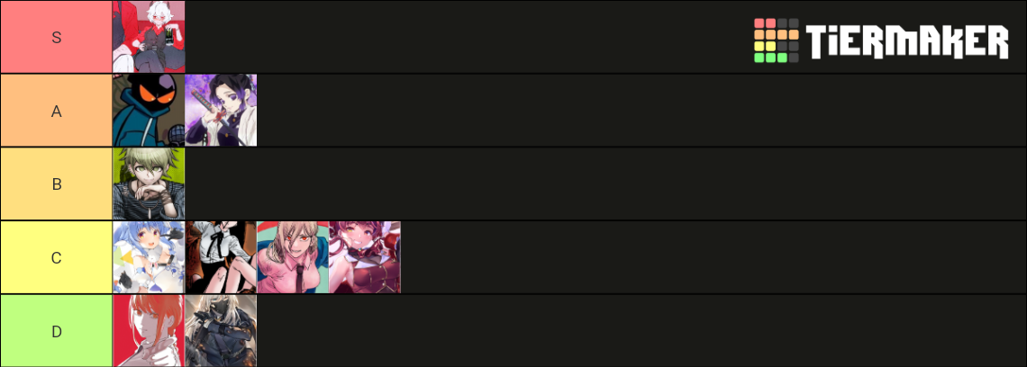 Waifus de la papupandilla Tier List (Community Rankings) - TierMaker