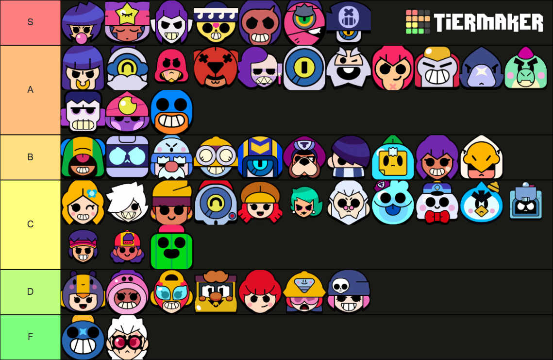 Brawler Tier List (community Rankings) - Tiermaker