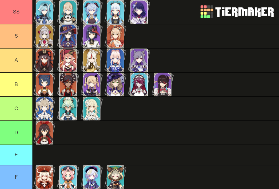 Genshin Impact Waifus Tier List (Community Rankings) - TierMaker