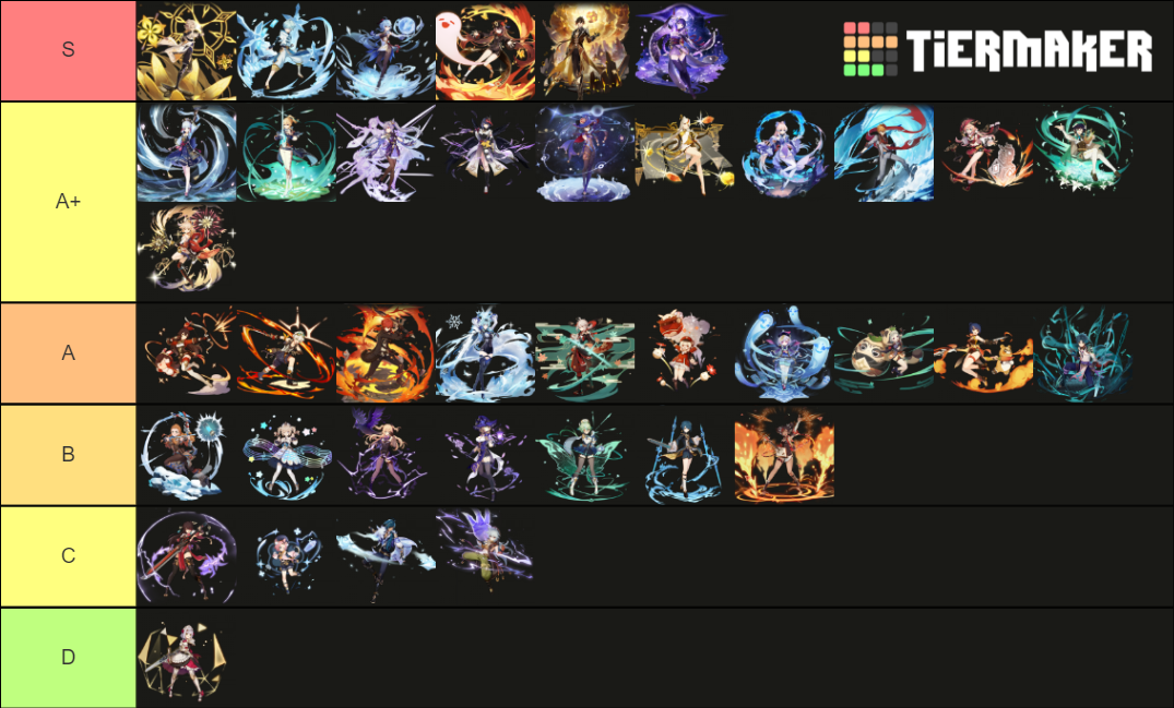 Genshin Impact Splash Art Tier List Rankings) TierMaker