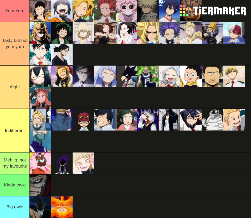 My Hero Academia Characters Tier List (Community Rankings) - TierMaker