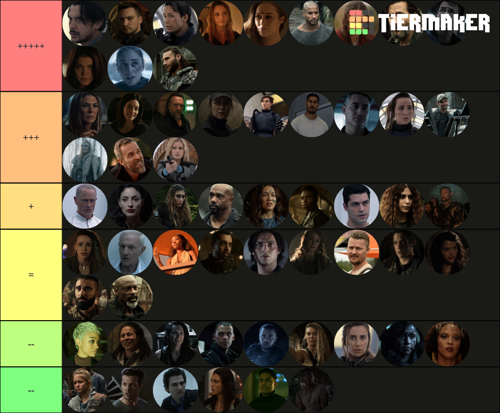 The 100 Personnages Tier List (Community Rankings) - TierMaker