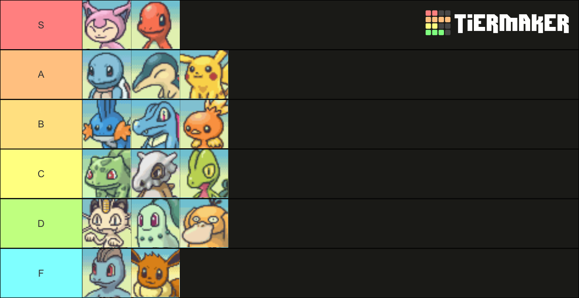 Pokémon Mystery Dungeon: Red and Blue Rescue Team Starters Tier List ...