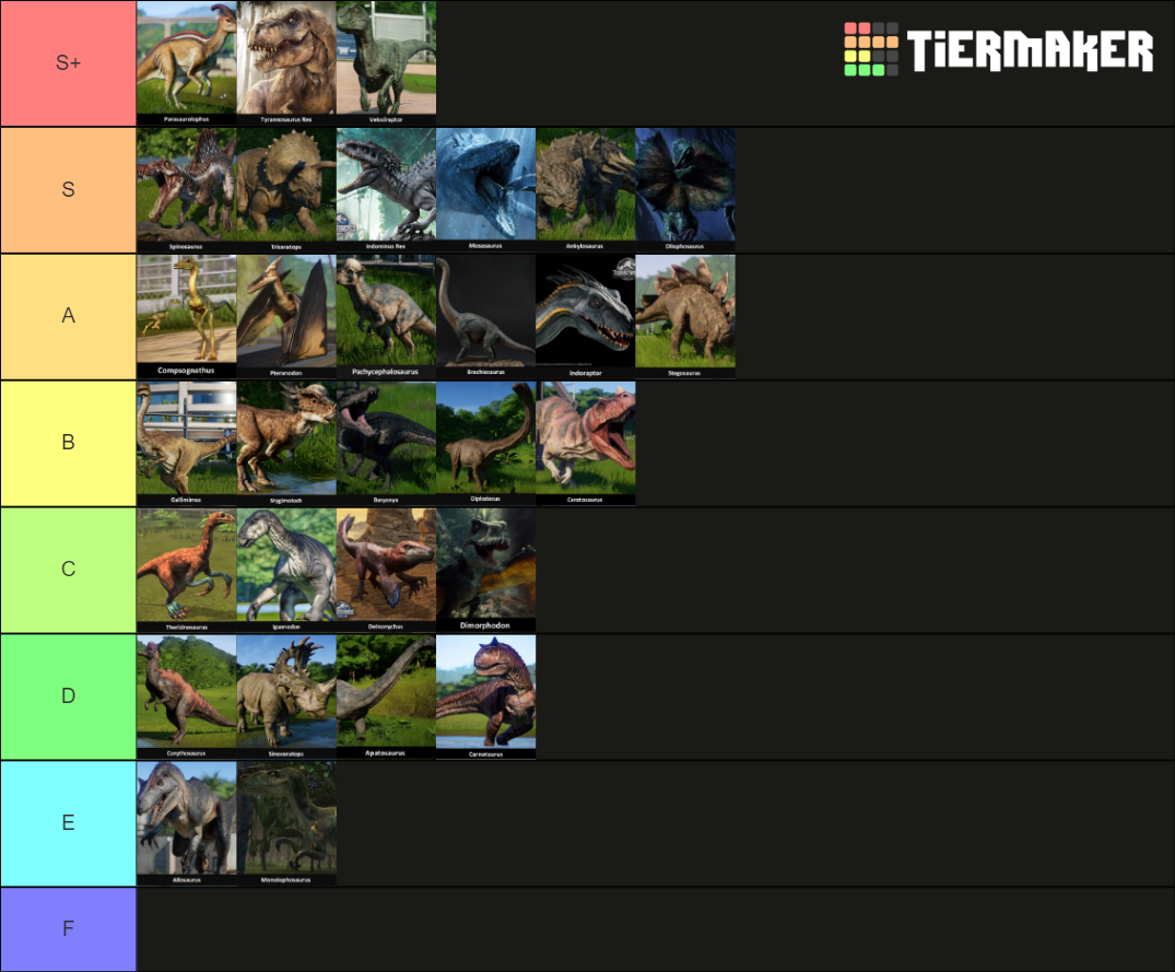 All Jurassic Park World Franchise Dinosaurs Ranked Tier List Community Rankings Tiermaker