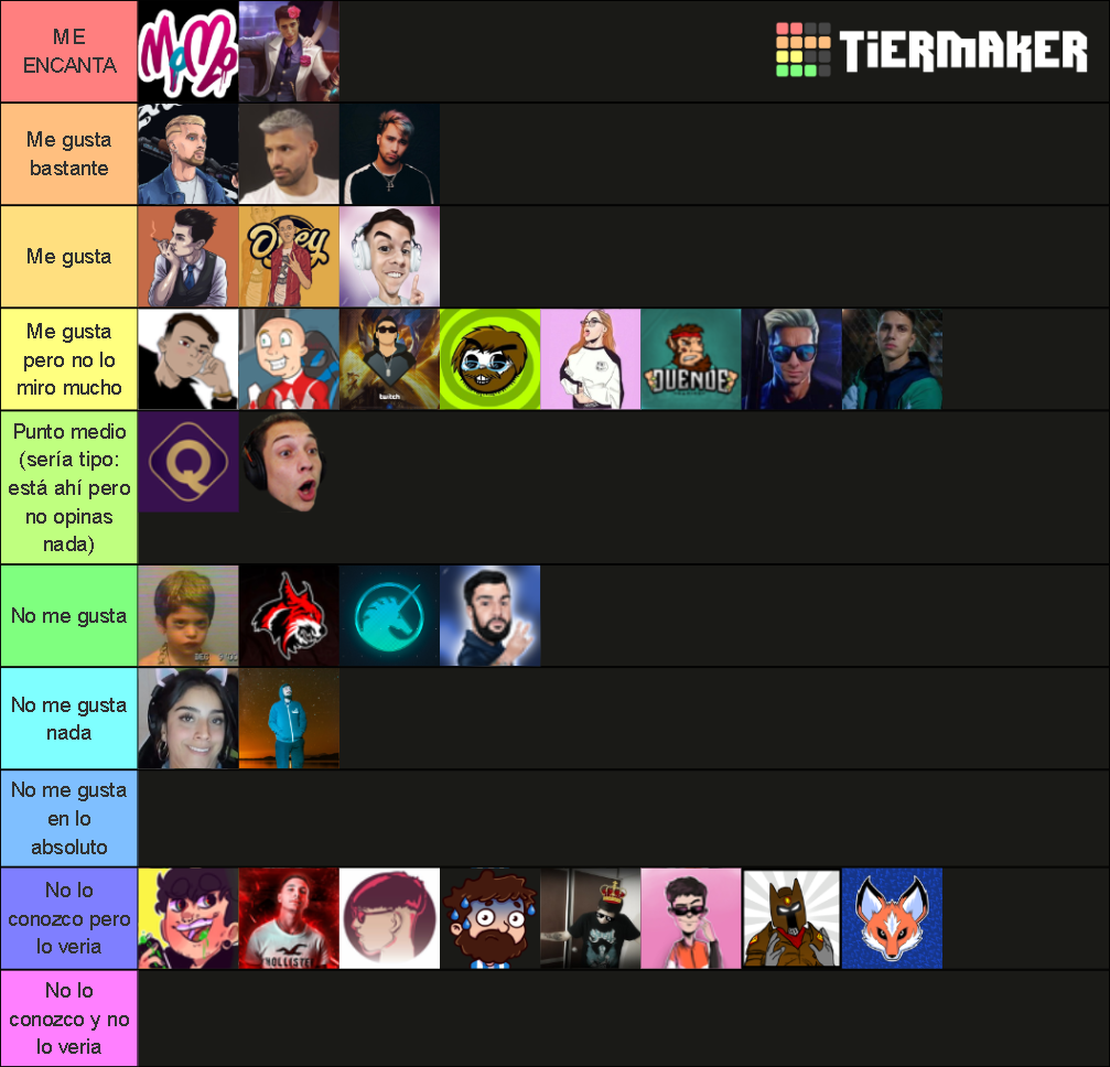 Streamers de Argentina Tier List Rankings) TierMaker