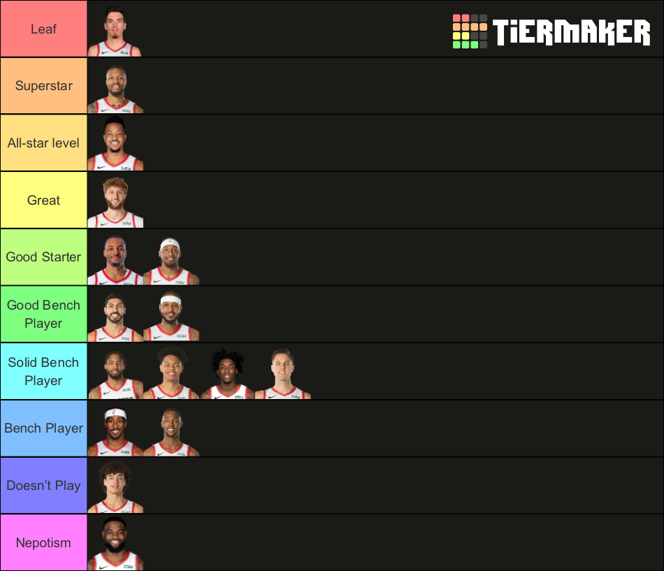 blazers-2020-21-roster-tier-list-community-rankings-tiermaker