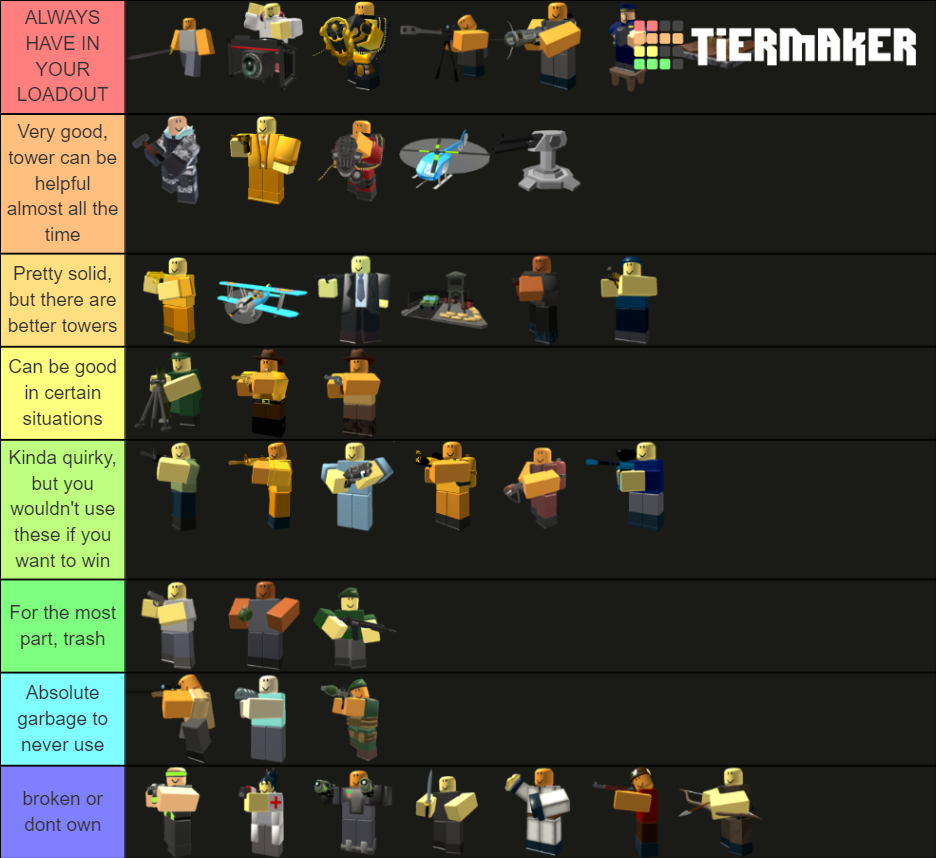 Tower Defense Simulator Frost Invasion Towers Tier List (community 