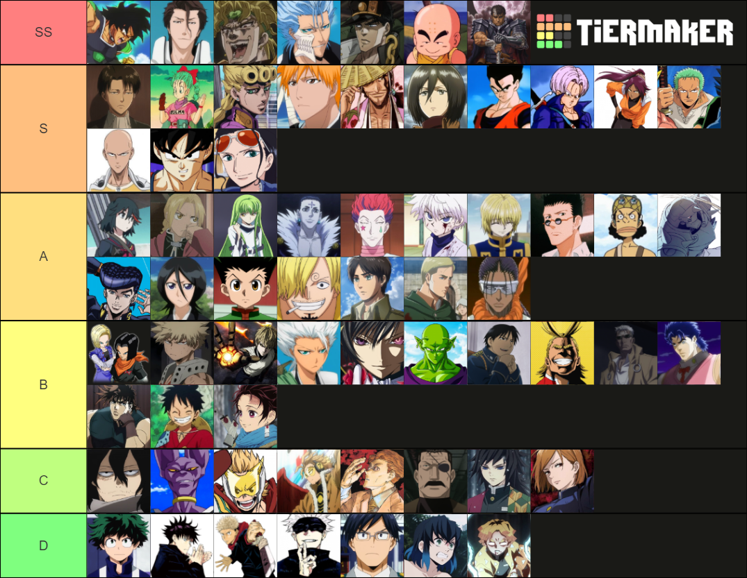 Anime Drip Tier List (Community Rankings) - TierMaker