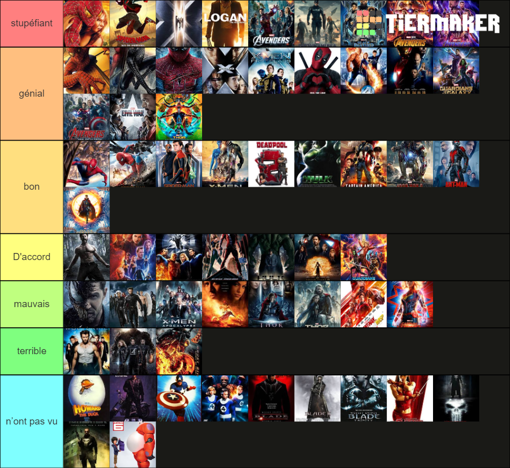 ranking every marvel movie tier list