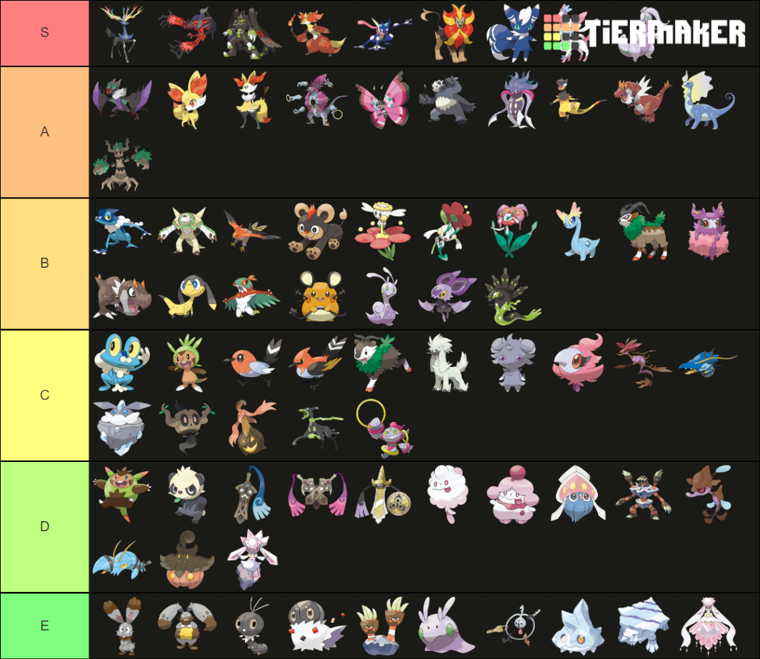 pokémon gen 6 tier list maker