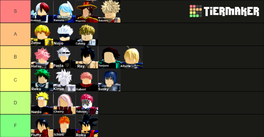 🌌 Anime Dimensions Tier List Rankings) TierMaker