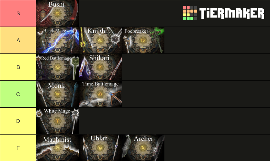 FF12 Zodiac Age Job/Class Tier List Rankings) TierMaker