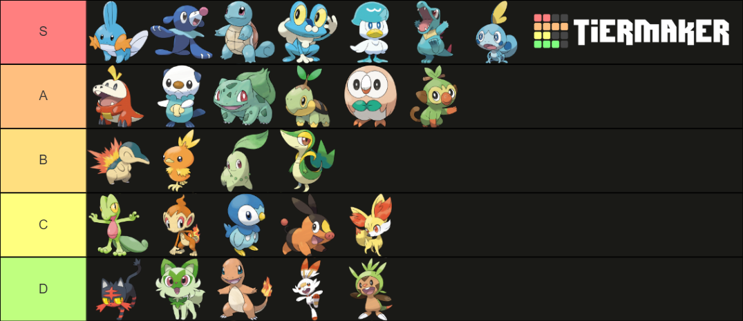 pokemon starter tier list gen 1 9
