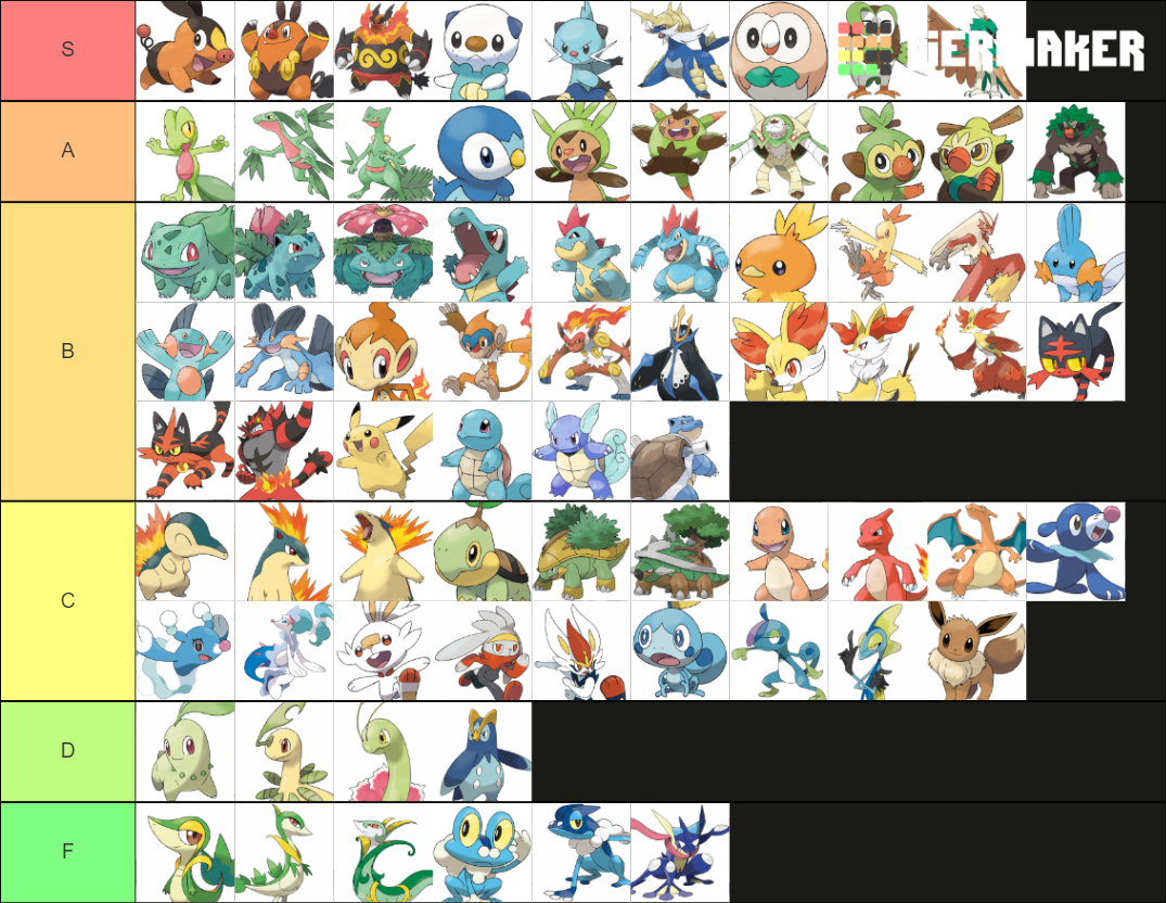All Pokemon Starters and All Stages (18) Tier List Rankings