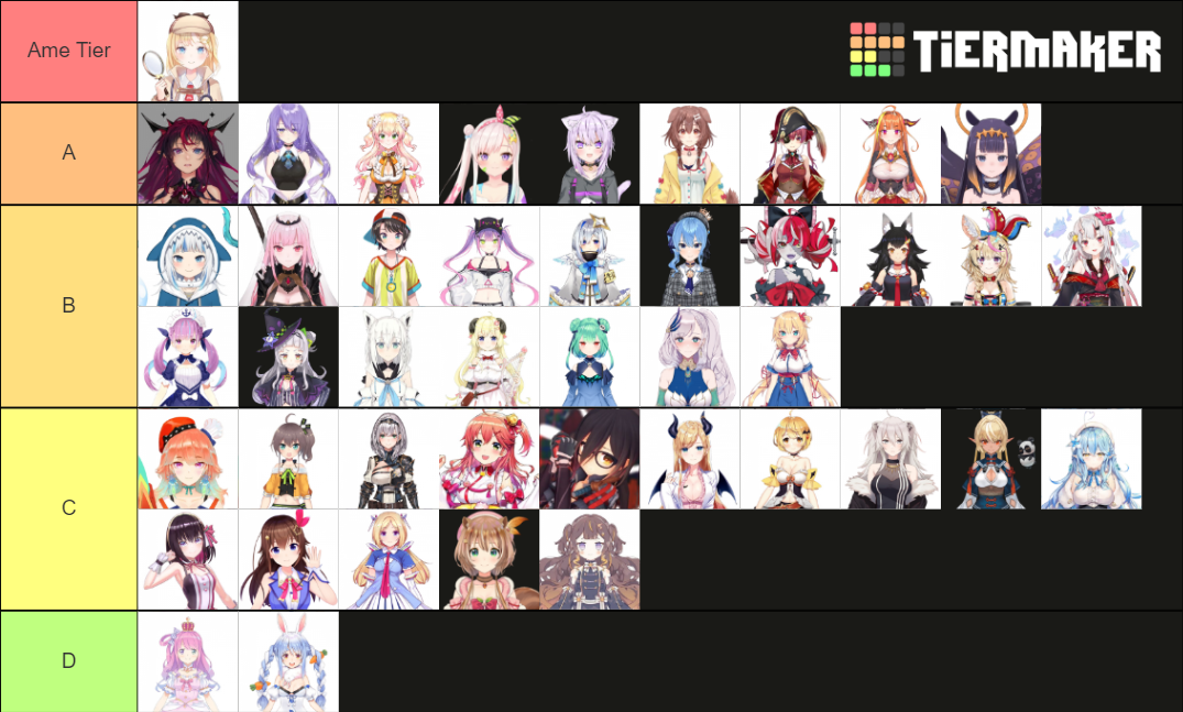 Hololive Tierlist Tier List (Community Rankings) - TierMaker