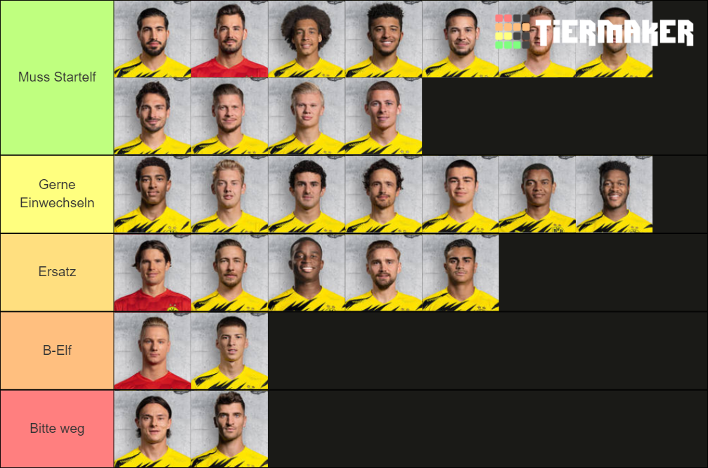 Borussia Dortmund squad 2020/21 Tier List (Community Rankings) - TierMaker