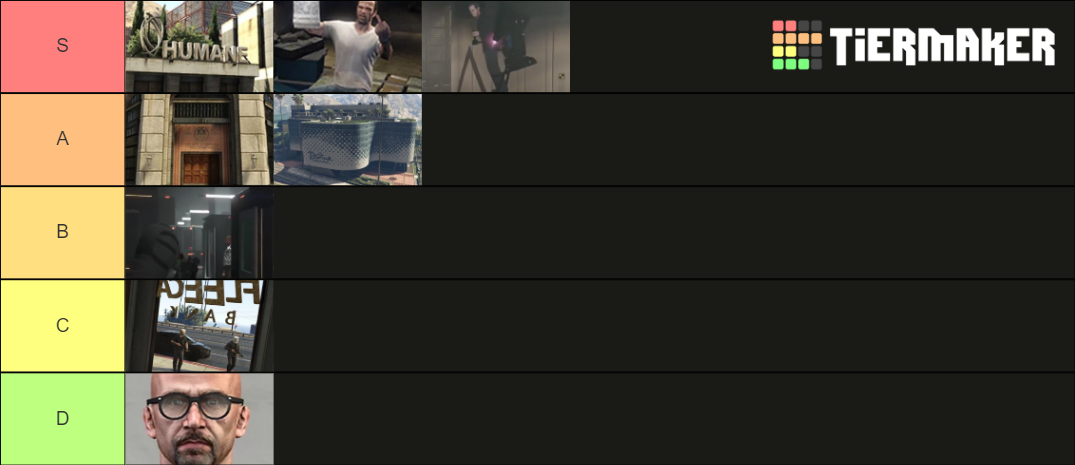 GTA Online Heists Tier List (Community Rankings) - TierMaker